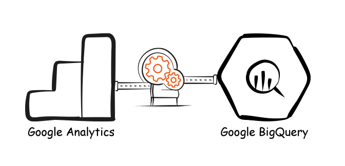 Export Raw Data from Google Analytics to Google BigQuery-ElectrikAI