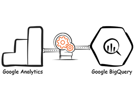 Export Data from Google Analytics to Google BigQuery -LP – Electrik.AI