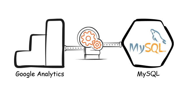 Google Analytics to MySQL-ElectrikAI