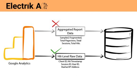 Export Google Analytics Raw Data
