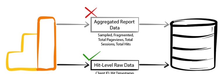 Export Google Analytics Raw Data