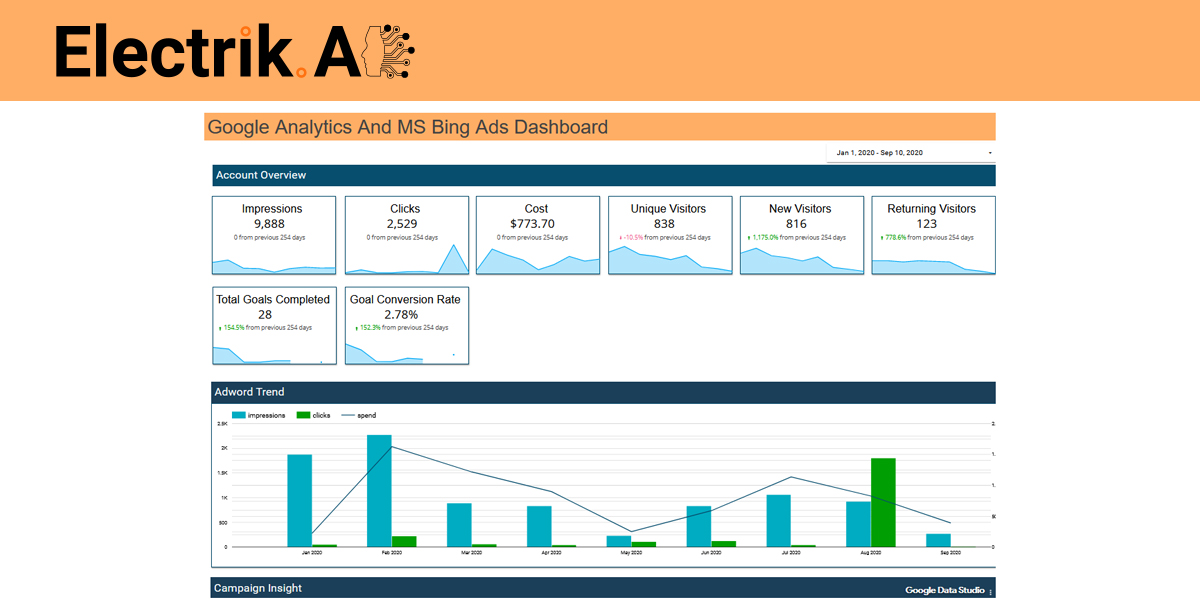 Google Analytics And MS Bing Ads Dashboard-ElectrikAI