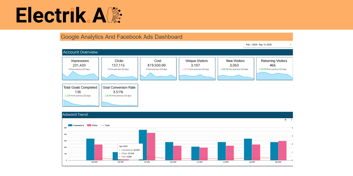 Google Analytics And Facebook Ads-ElectrikAI