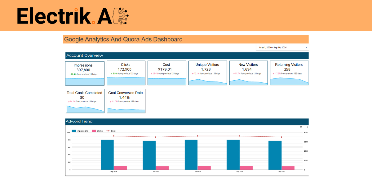 Google Analytics And Quora Ads Dashboard-ElectrikAI