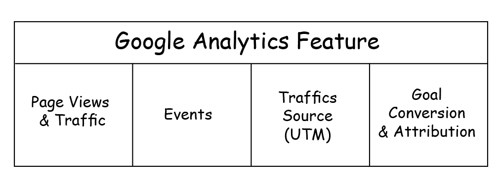 google-analytics-features
