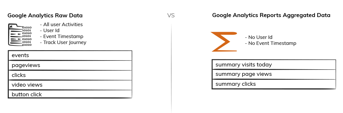 Why You Need Google Analytics Raw Data Why You Need Google Analytics Raw Data