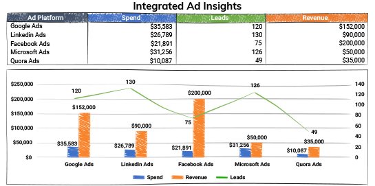 Integrated Ad Insights – Electrik.AI