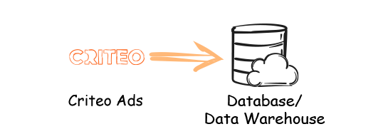 Criteo Ads Page to Database/Data Warehouse