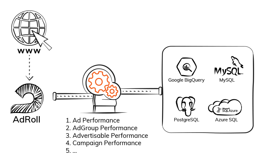 Export AdRoll Data - ElectrikAI