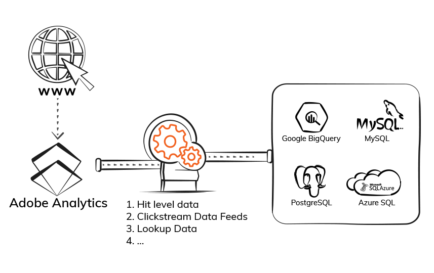 Export Adobe Analytics Data - ElectrikAI