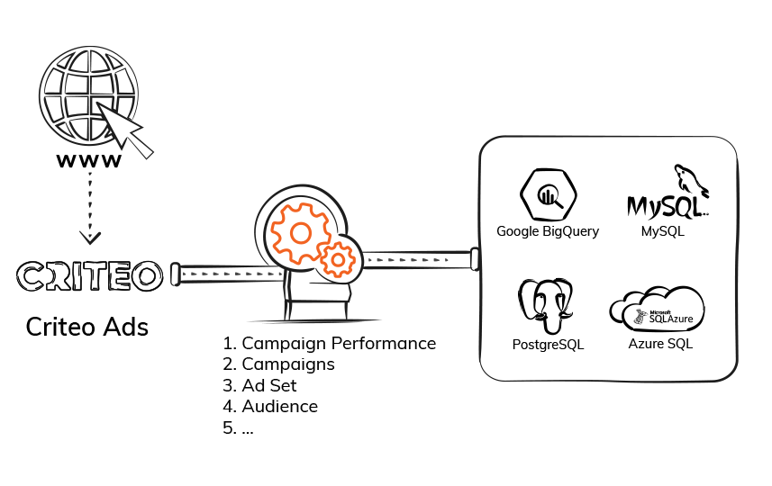 Export Criteo Ads Data - ElectrikAI