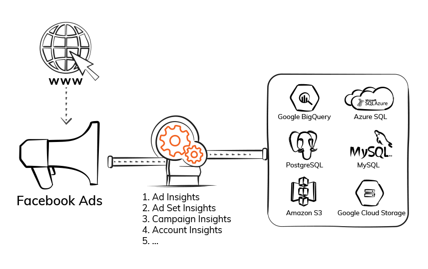 Export Facebook Ads Data - ElectrikAI