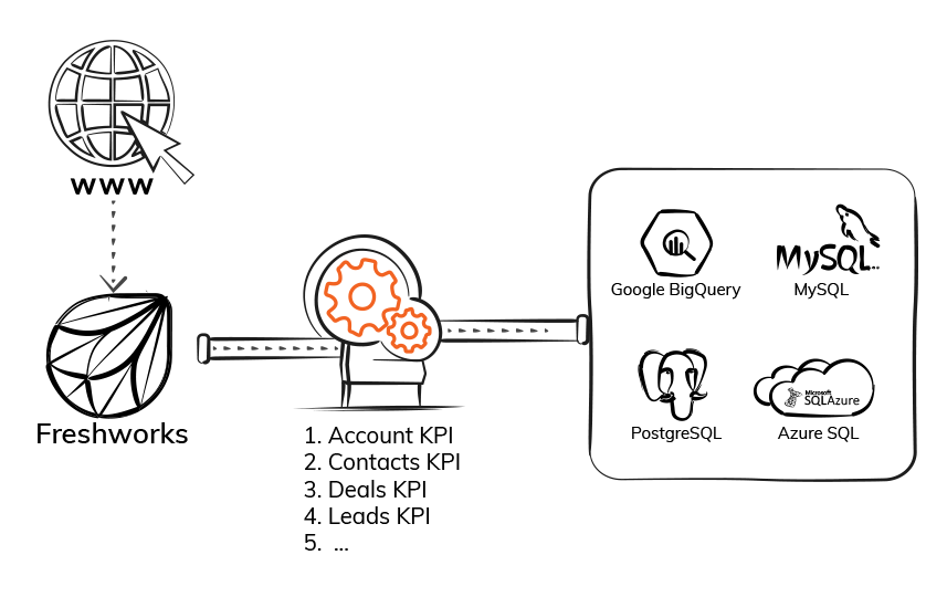 Export Freshworks Data - ElectrikAI