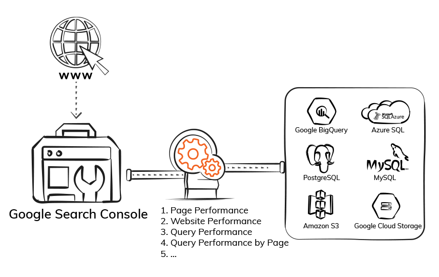 Export Google Search Console Data - ElectrikAI