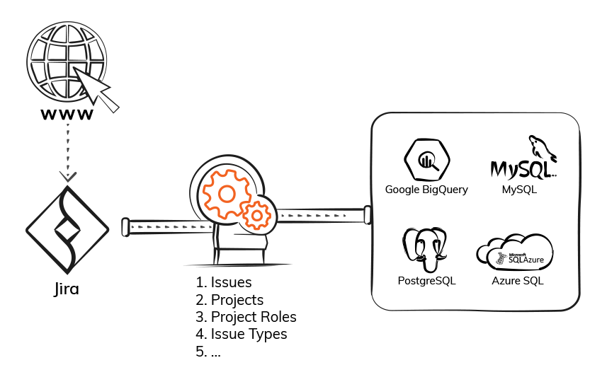 Export Jira Public Data - ElectrikAI