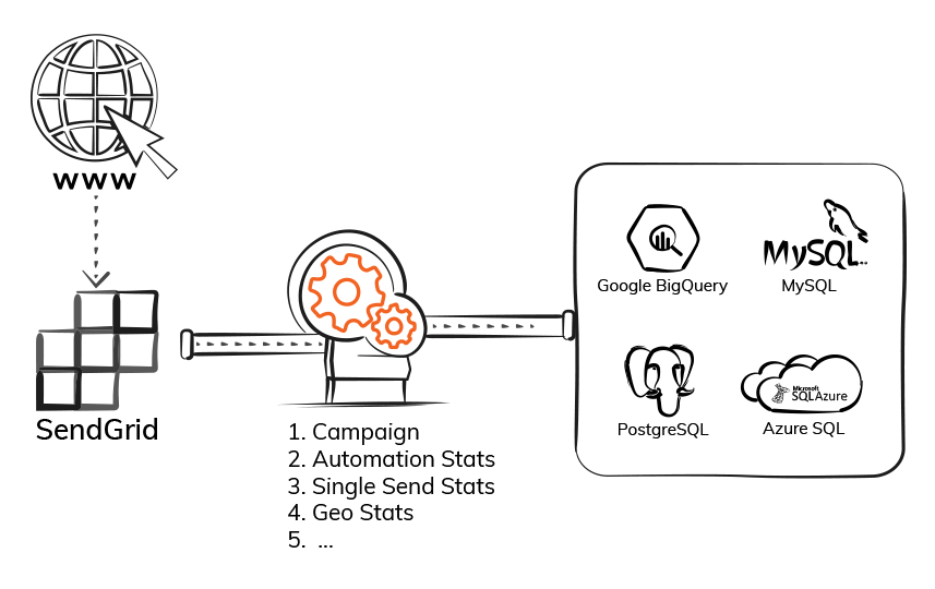 Export SendGrid Data - ElectrikAI