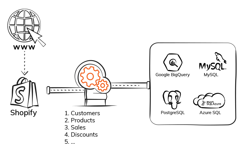 Export Shopify Data - ElectrikAI