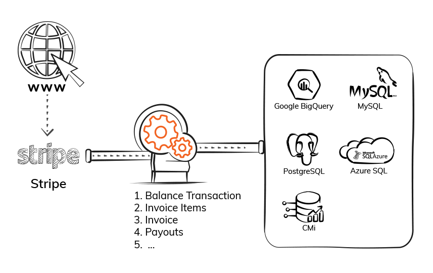 Export Stripe Data - ElectrikAI