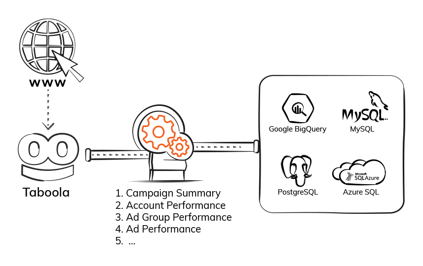 Export Taboola Data - ElectrikAI