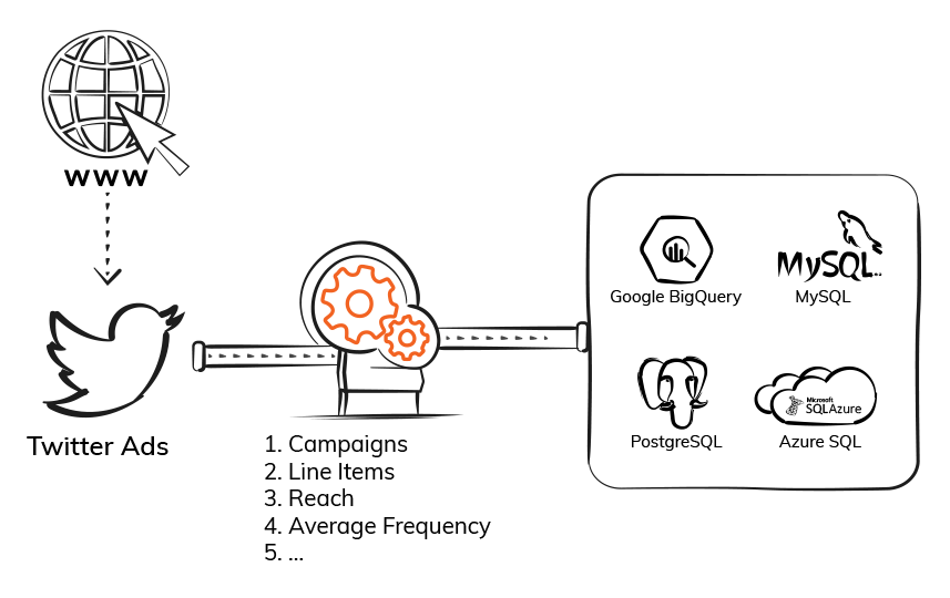 Export Twitter Ads Data - ElectrikAI