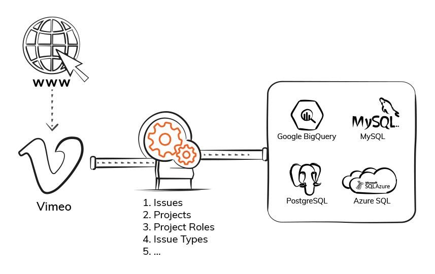 Export Vimeo Data - ElectrikAI