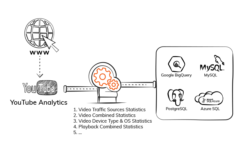Export YouTube Analytics Data - ElectrikAI