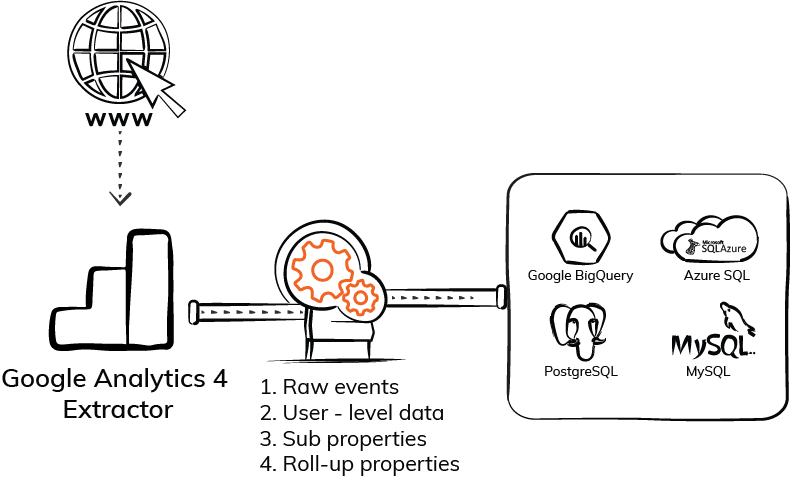 Export Raw Events From Google Analytics 4 - ElectrikAI