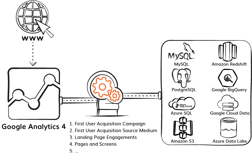 Export Google Analytics 4 Custom Reports - ElectrikAI