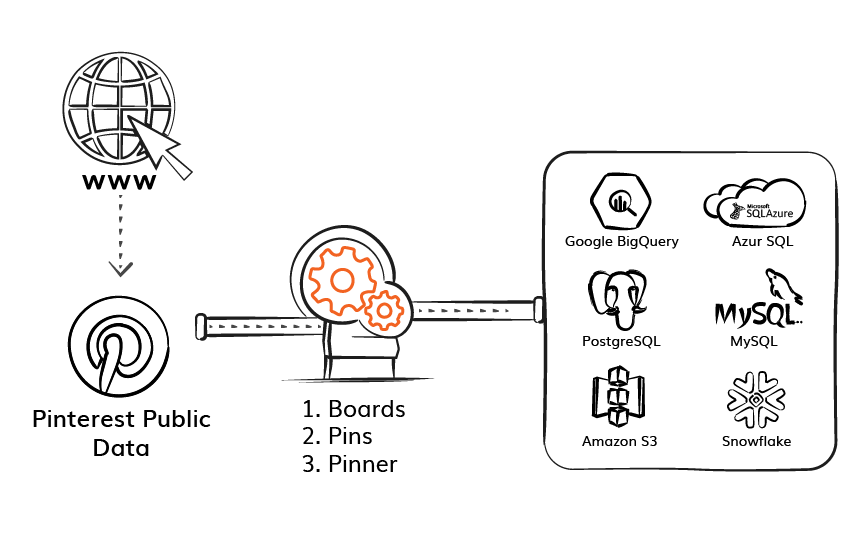 Export Pinterest Public Data - ElectrikAI