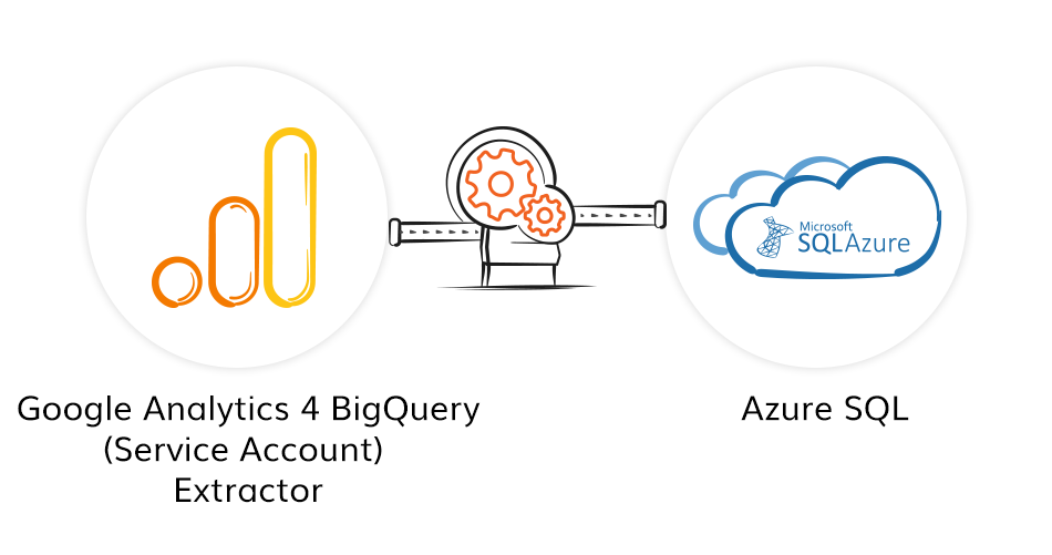 Google Analytics 4 BigQuery (Service Account) to Azure SQL