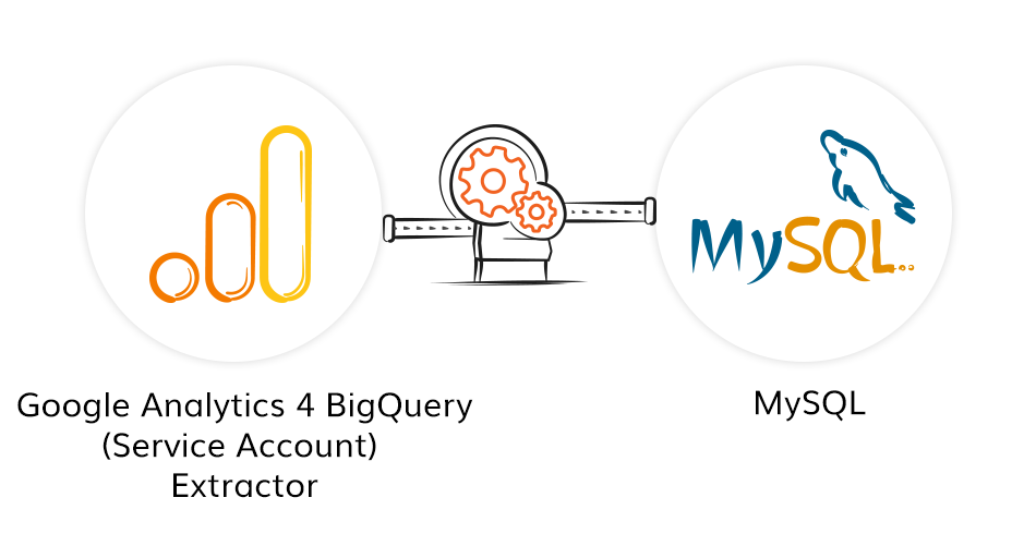Google Analytics 4 BigQuery (Service Account) to MySQL
