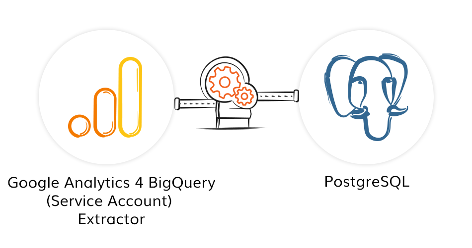 Google Analytics 4 BigQuery (Service Account) to PostgreSQL